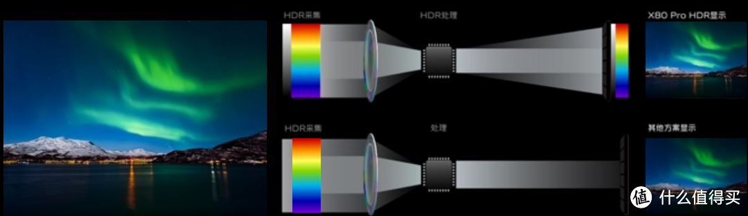 你买手机最看重的配置是什么？