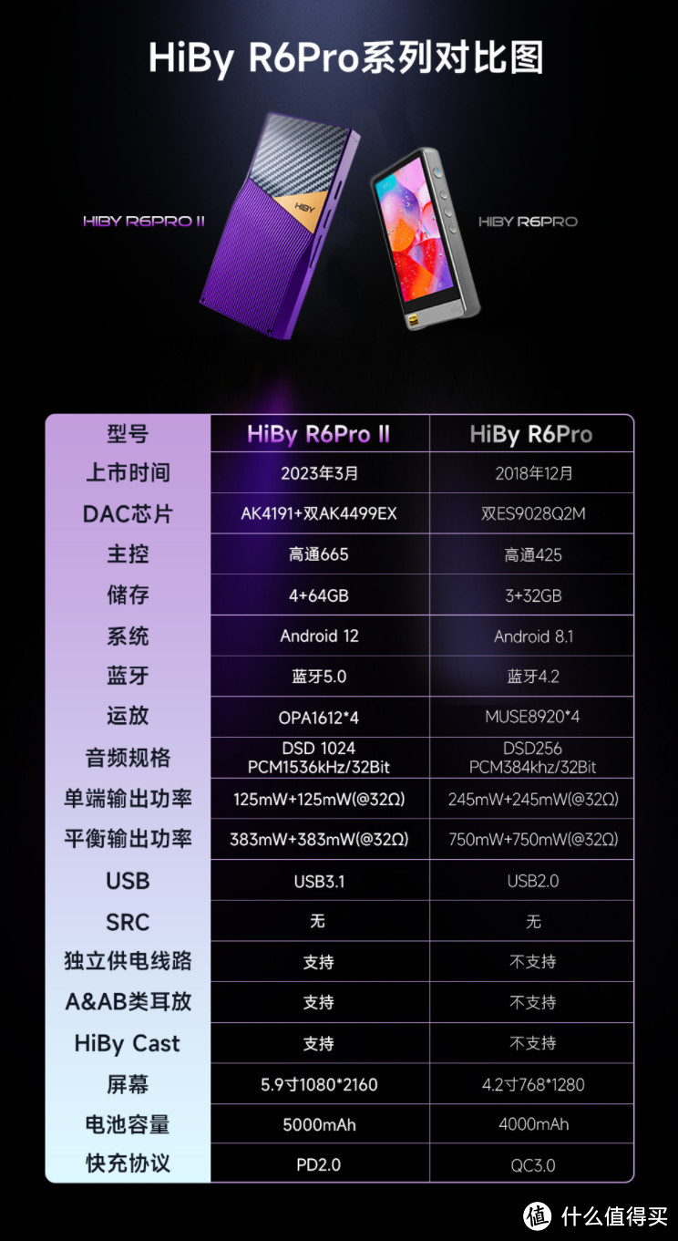 海贝HiBy R6Pro II高清音乐播放器不完全评测