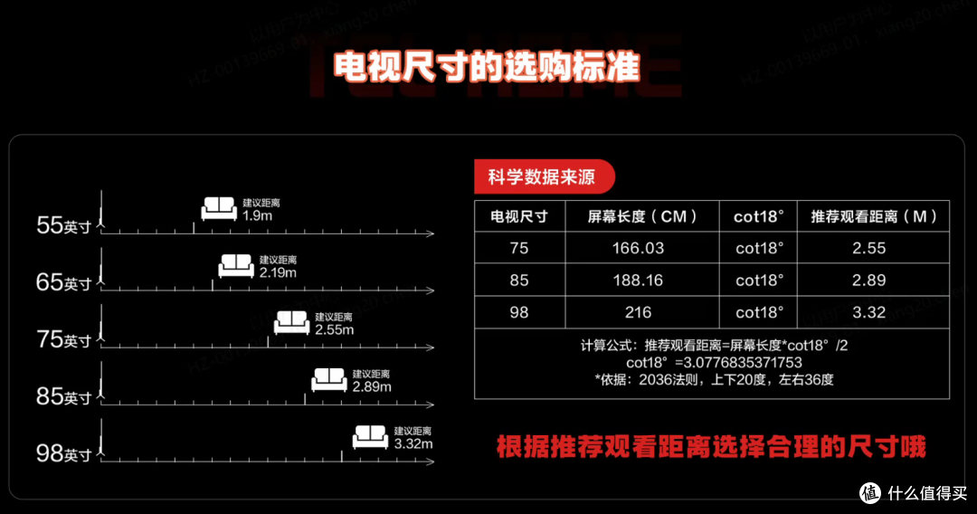 电视尺寸这么选