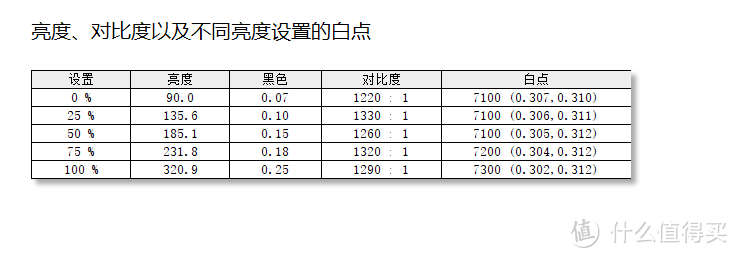 4K显示器也开始内卷：科睿P6 4K显示器上手测评，能否成为性价比卷王？