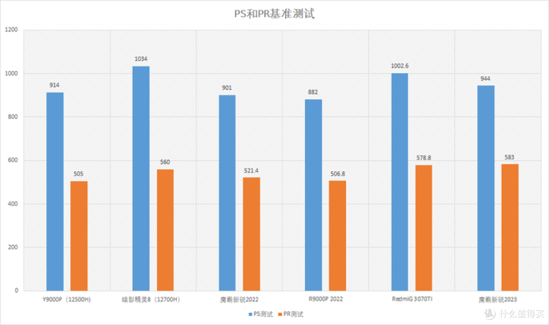 魔霸新锐2023完整测评，ROG游戏本守门员表现如何，是否值得购买，信仰能否充值？