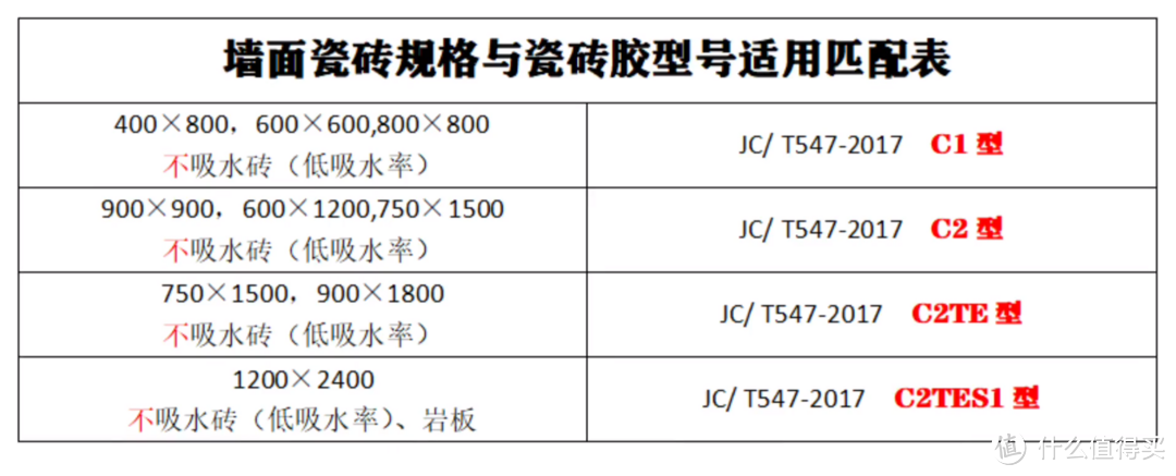 装修实录篇四，瓷砖篇。瓷砖上墙用什么贴？要不要用背胶？装修公司的瓷砖价格套路有多少？