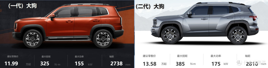 图01：一二代大狗