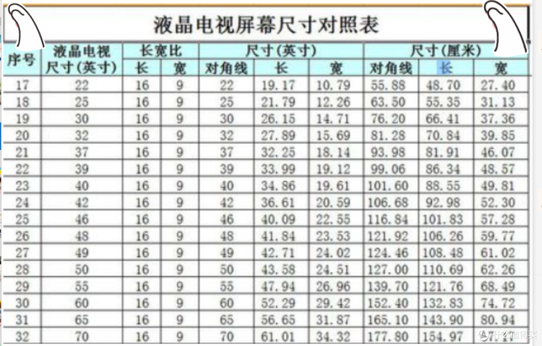 电视机选购攻略，海信各个价位电视分享