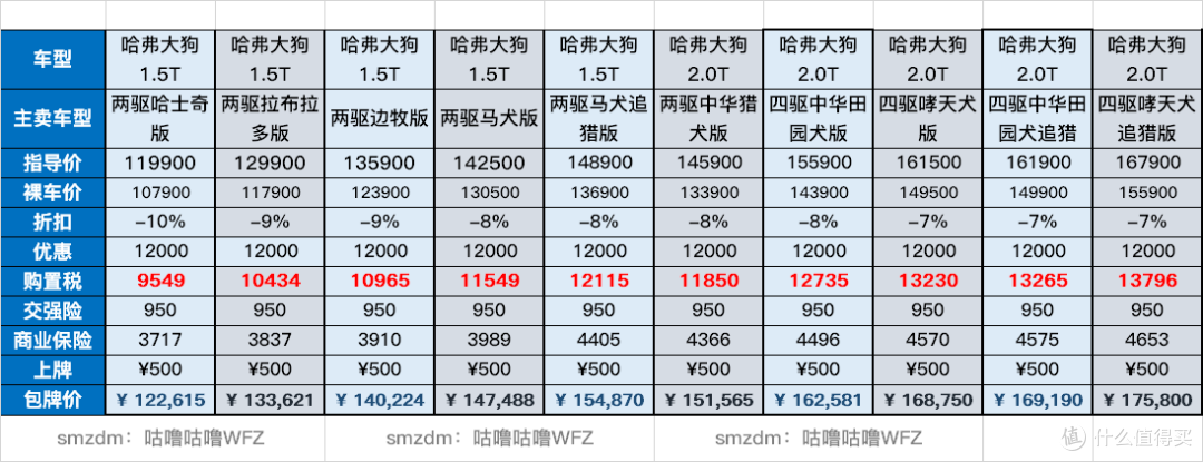 图03：限时优惠落地价