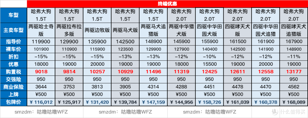 图04：市场终端落地价