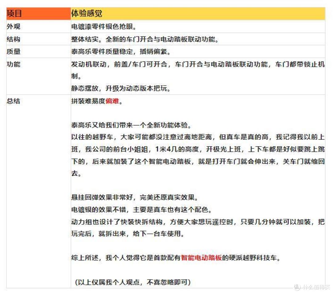 卫士的这套3万2千元的智能电动踏板套件,居然还能这样玩!