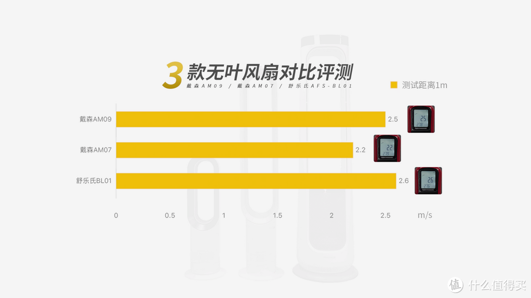 2023盛夏已至，无叶风扇越来越得宠，戴森、舒乐氏全方位对比实测