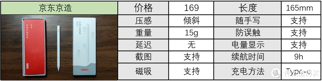 2023电容笔推荐||八款电容笔实测分享||Apple pecil 平替电容笔推荐