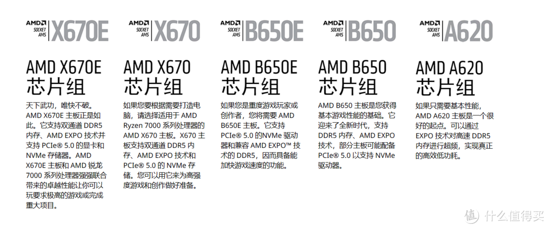 AMD平台主板选择，一文带你从小白变专家，轻松选出适合自己的主板！