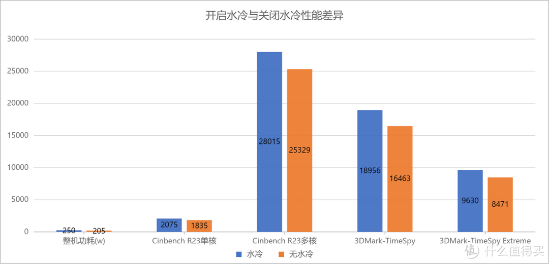 好散热才是游戏本的最终奥义！机械师曙光16 Pro水冷版测评，轻松拿捏4080！