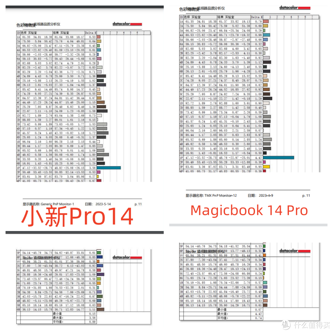 荣耀MagicBook 14 Pro VS联想小新Pro14，14寸全能独显笔记本怎么选？