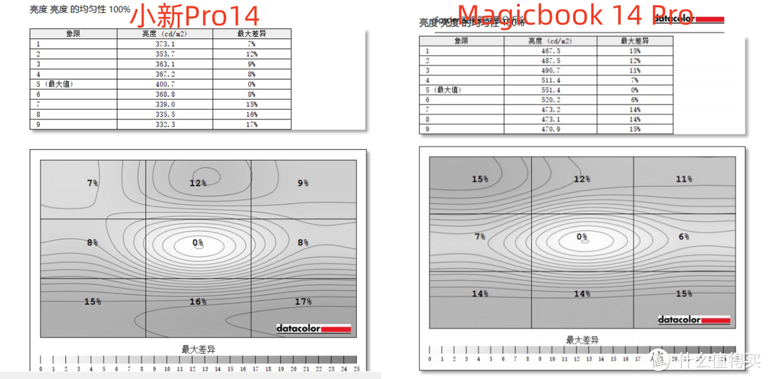 荣耀MagicBook 14 Pro VS联想小新Pro14，14寸全能独显笔记本怎么选？