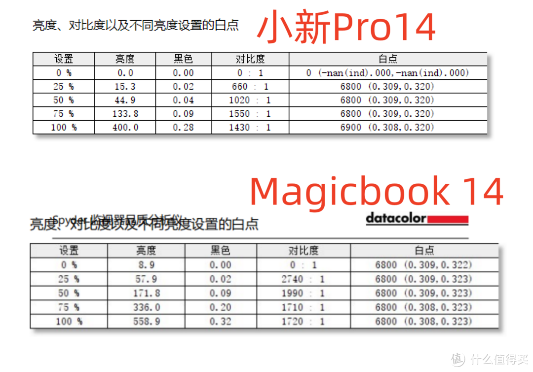 荣耀MagicBook 14 Pro VS联想小新Pro14，14寸全能独显笔记本怎么选？