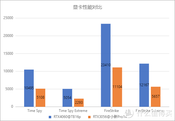 Intel才是真生产力？ThinkBook 16p 2023款上手测评