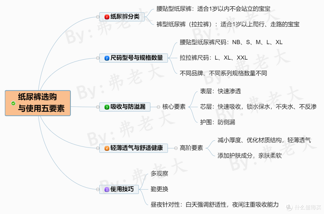 如何选对纸尿裤，炎炎夏季让小屁屁如沐凉风？618必囤的尤妮佳小羊驼等多款明星纸尿裤推荐