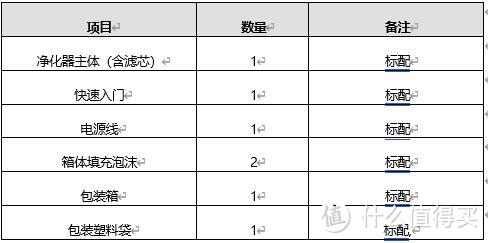 专业除醛，强悍看得见-华为智选720净化器3