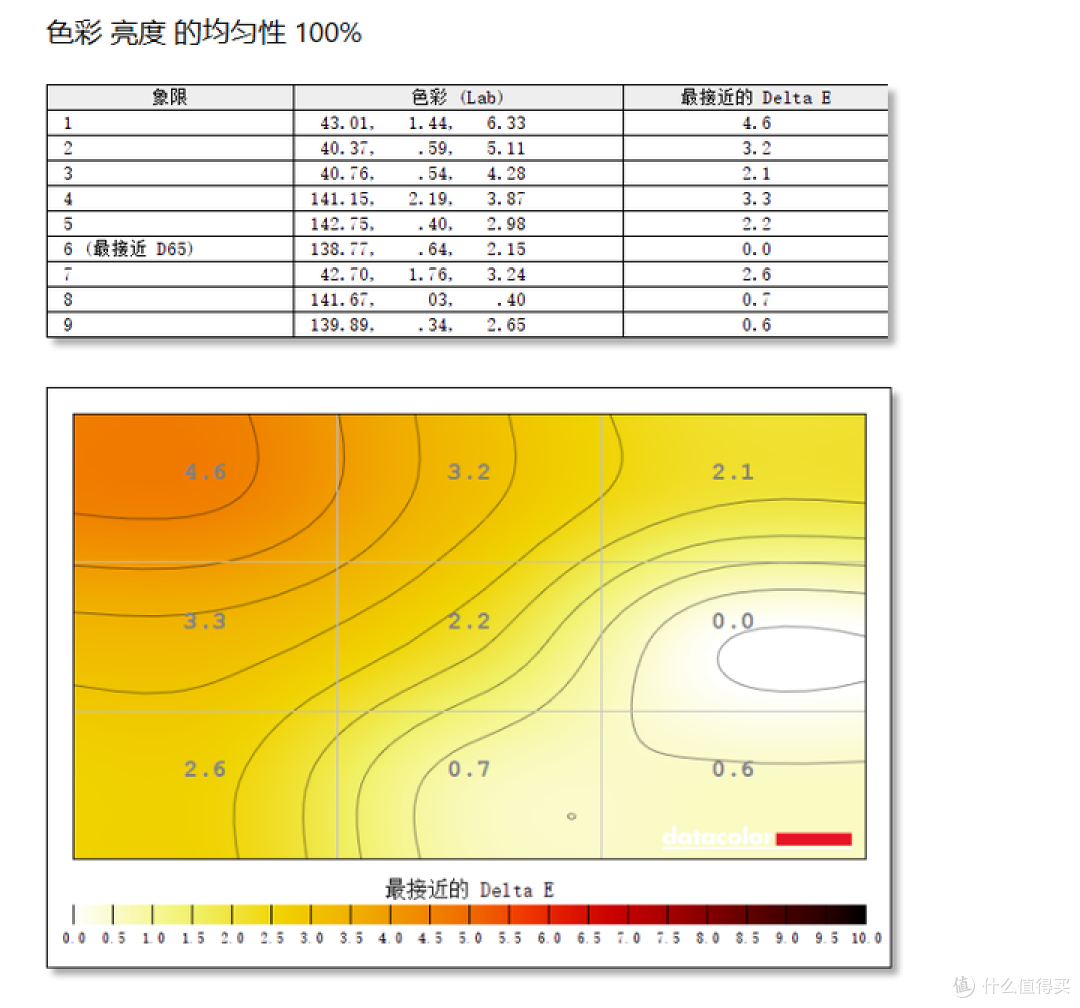 华硕VG28UQL1A测评体验-当4K 144hz成为主流，一款优秀的4K高刷显示器如何炼成？