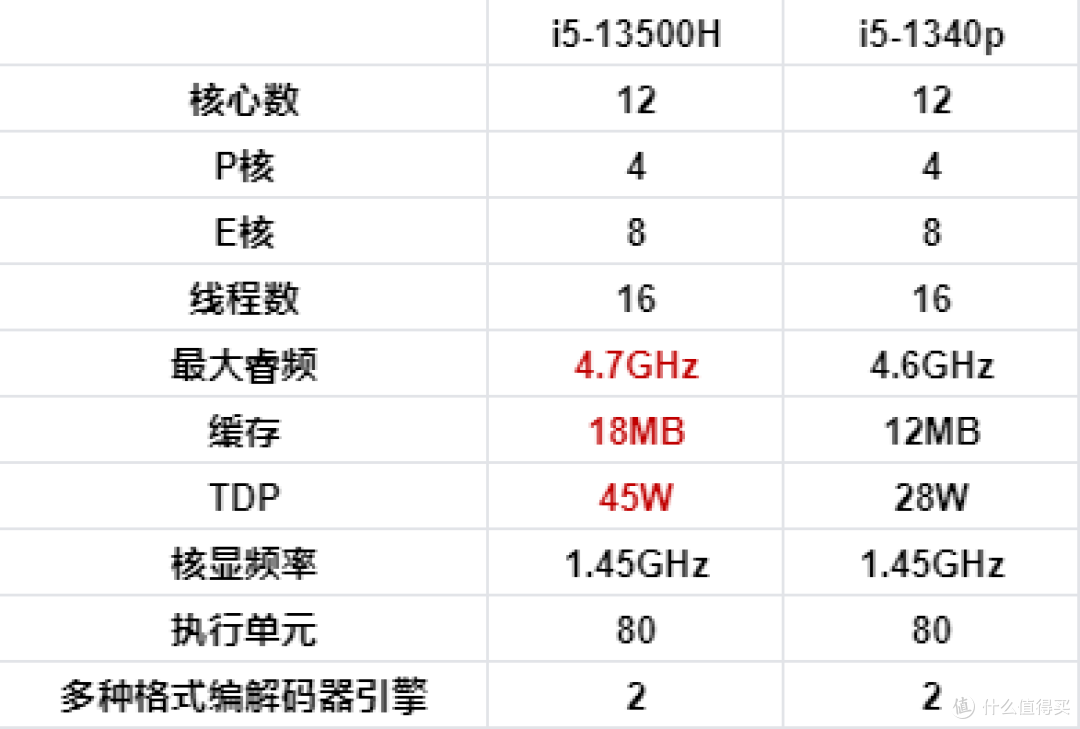 5K以内预算，选荣耀Magicbook X16Pro还是联想小新16？详细对比给你答案