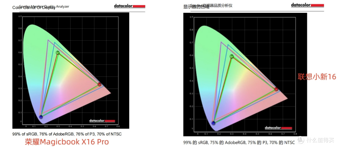 5K以内预算，选荣耀Magicbook X16Pro还是联想小新16？详细对比给你答案