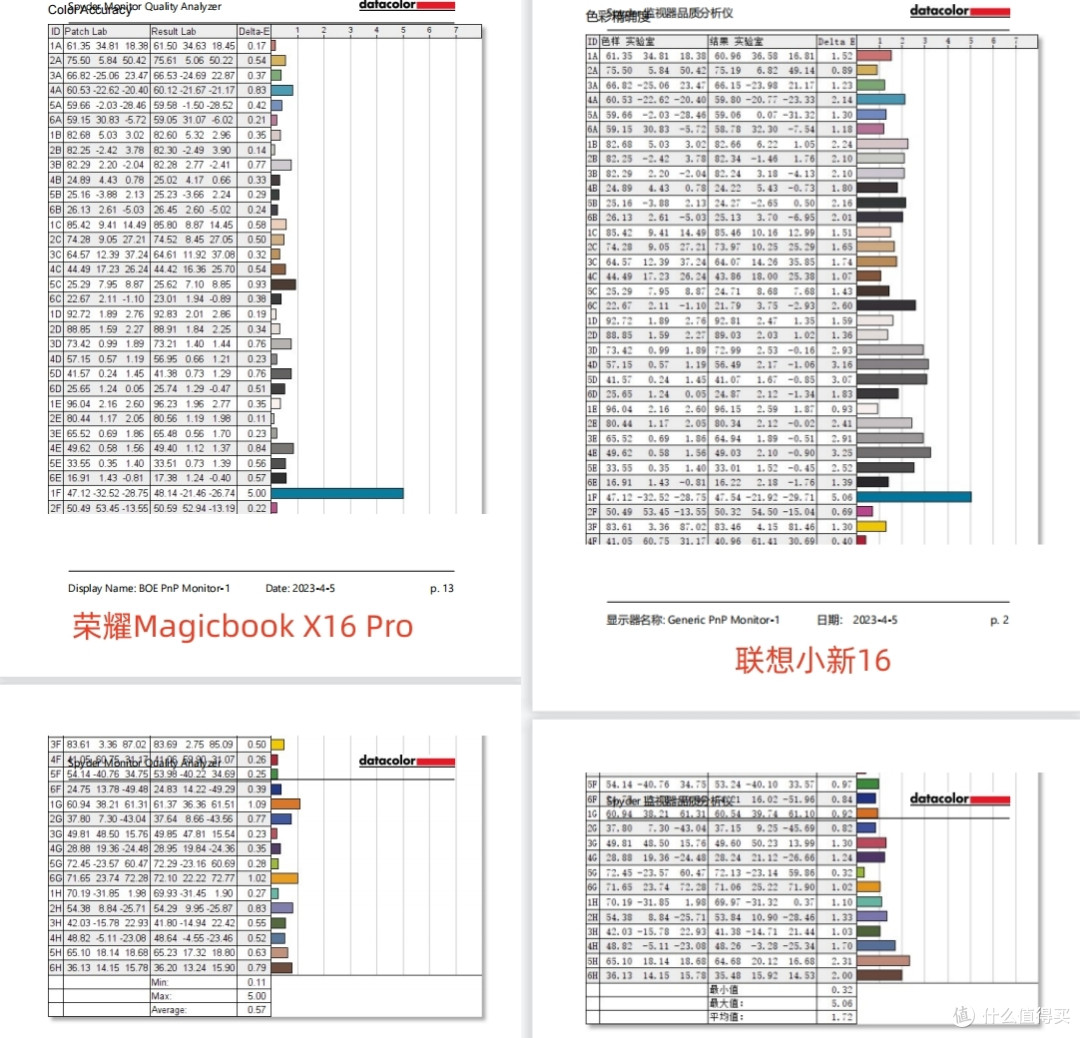 5K以内预算，选荣耀Magicbook X16Pro还是联想小新16？详细对比给你答案
