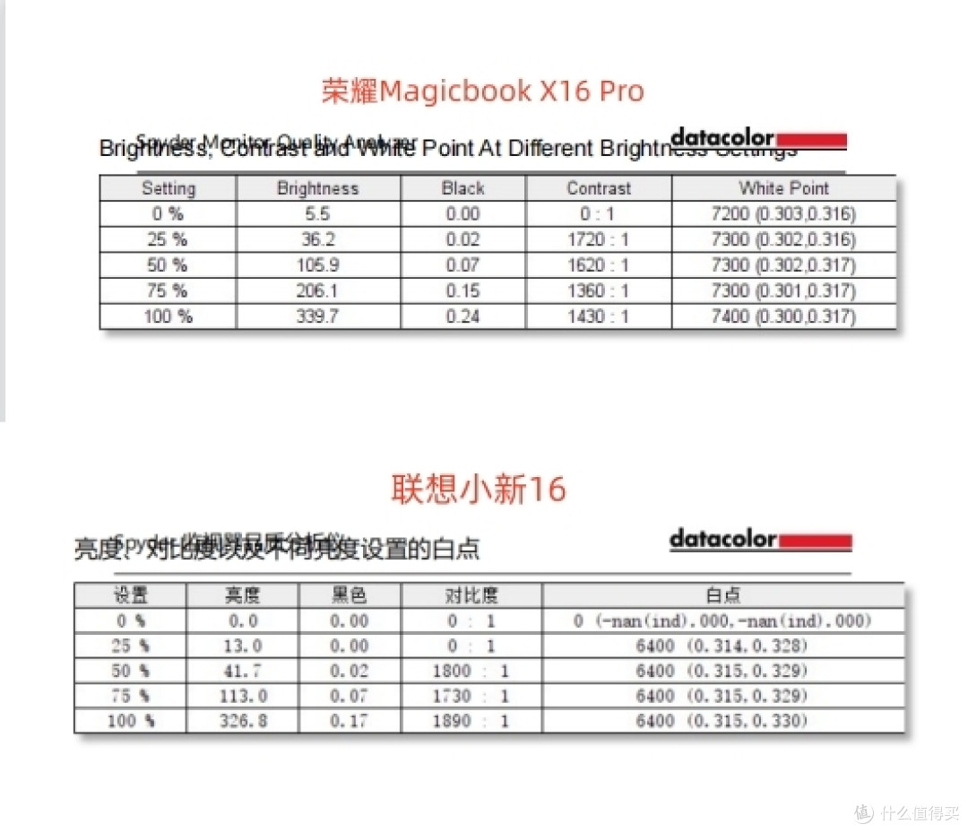 5K以内预算，选荣耀Magicbook X16Pro还是联想小新16？详细对比给你答案