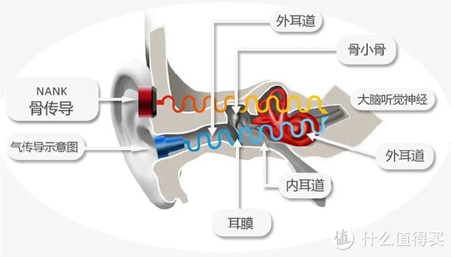 南卡骨传导Runner Pro3蓝牙耳机上手体验，运动耳机的另一个选择，或许还不错。