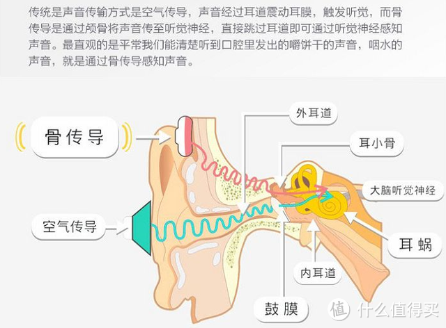 南卡骨传导Runner Pro3蓝牙耳机上手体验，运动耳机的另一个选择，或许还不错。