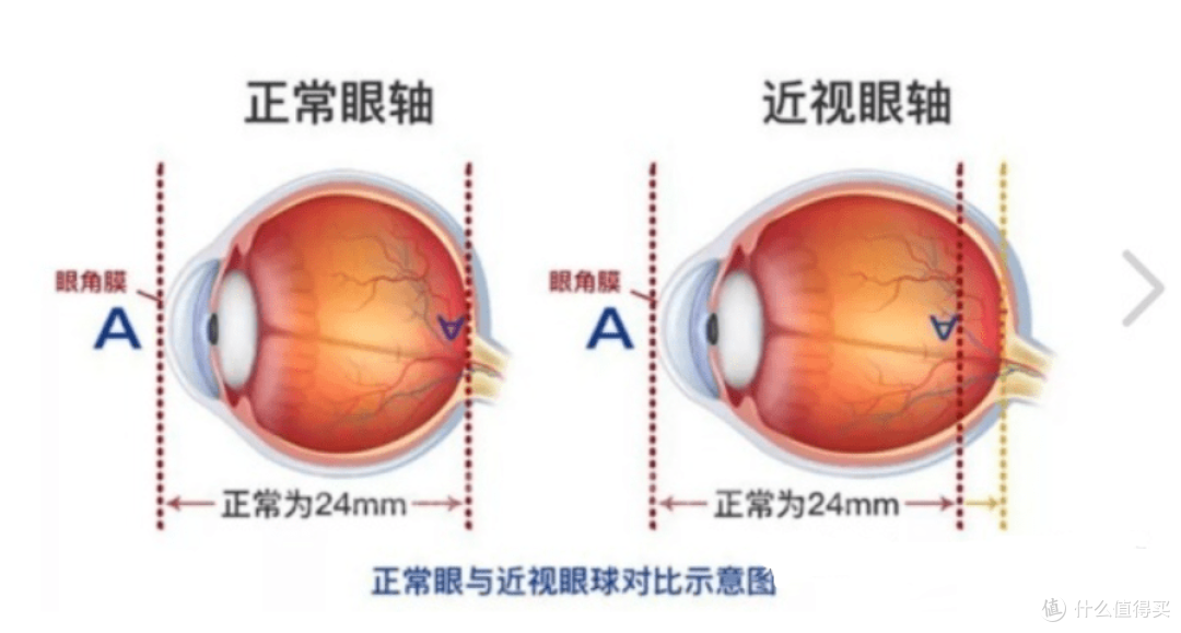 护眼灯怎么选？是智商税还是护眼神器？爱德华护眼灯用了一个月，终于知道了 