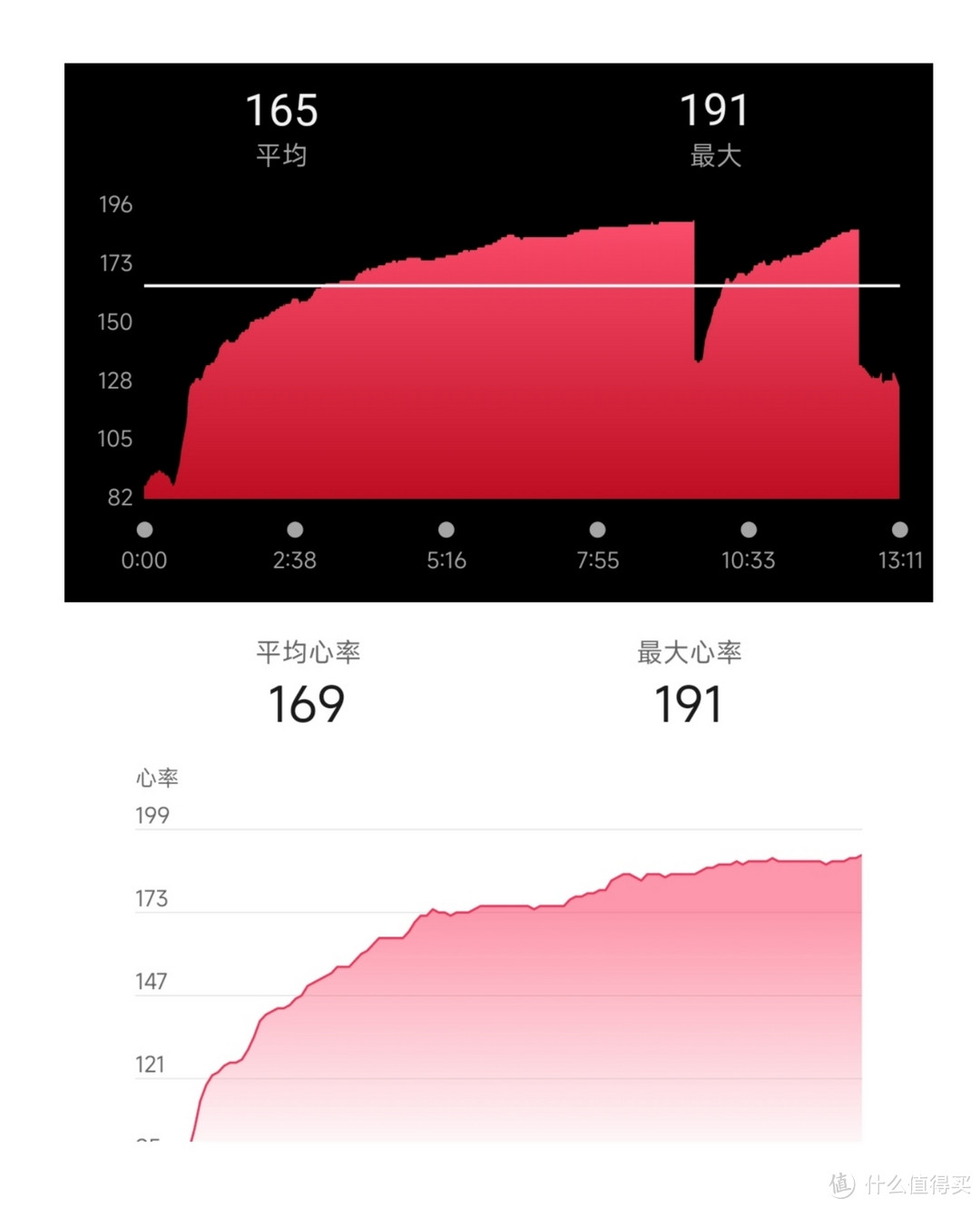 感恩值得买，如果不是众测我可能一辈子和佳明Forerunner965无缘相遇——深度评测4980块究竟贵得值不值！