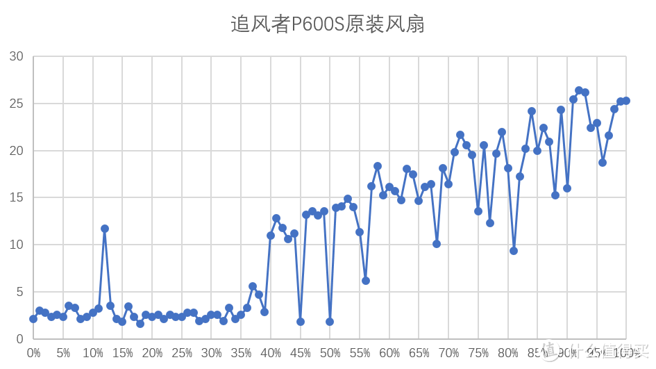 转速波动