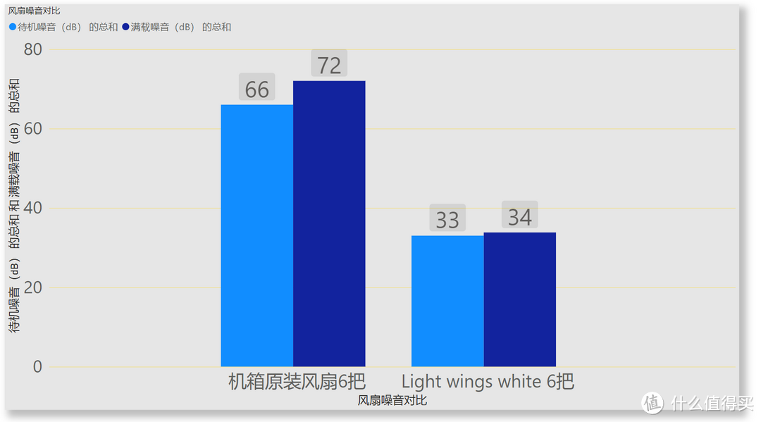 纯欲系良配：德商德静界黑白风装机实测