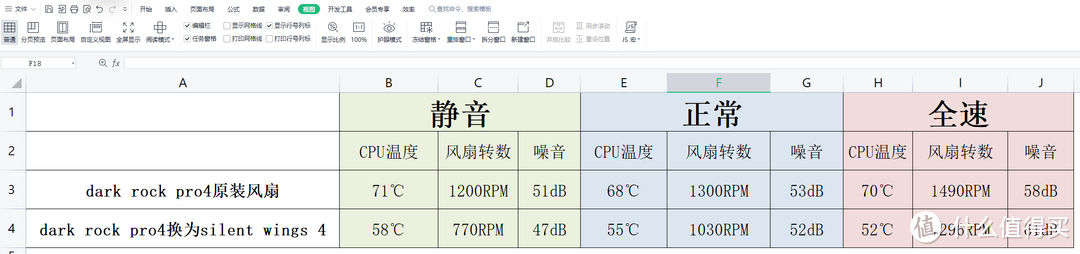 性能和静音它都赢麻了！德商德静界Silent Wings 4实测表现