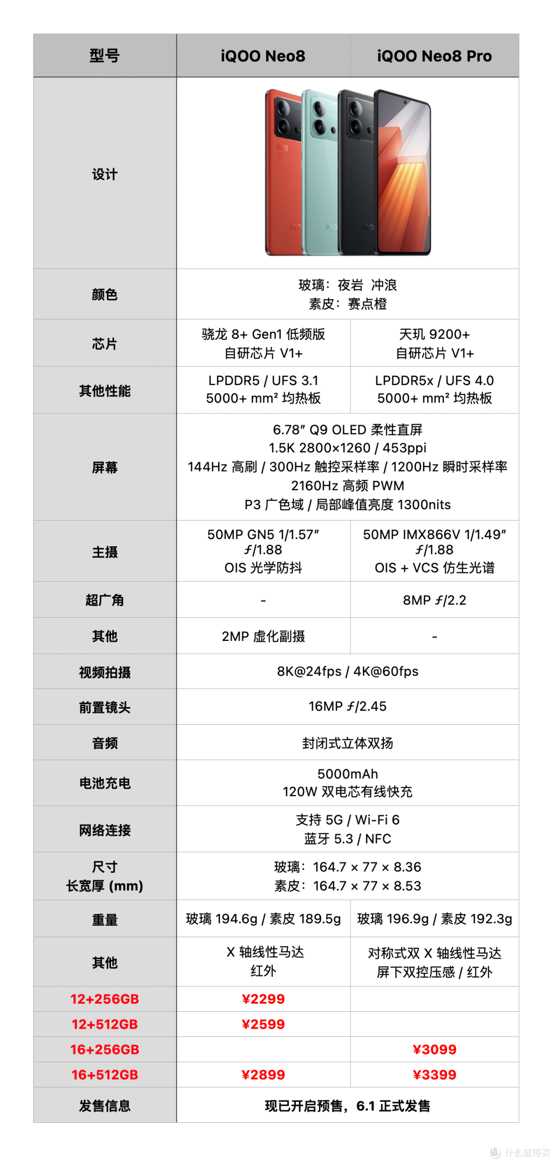 5.23 发布的 iQOO Neo8 系列手机值不值得买?