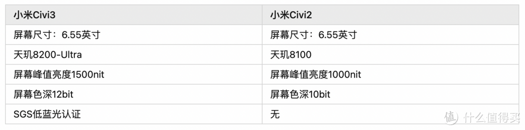 新一代自拍神器？小米Civi3效果到底如何