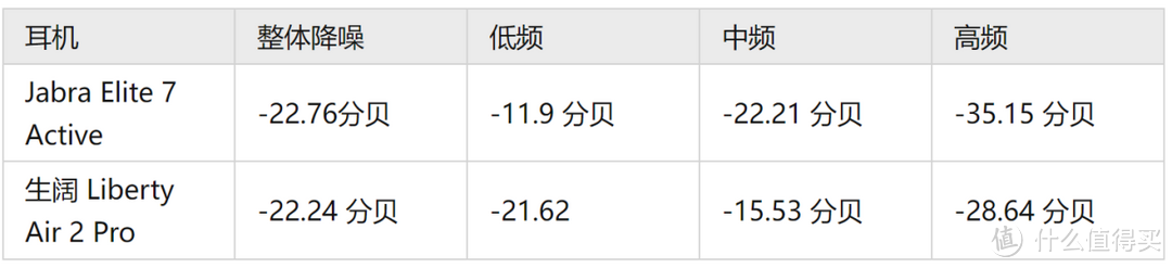 全面科普618预算1000元应该买哪款无线降噪蓝牙耳机