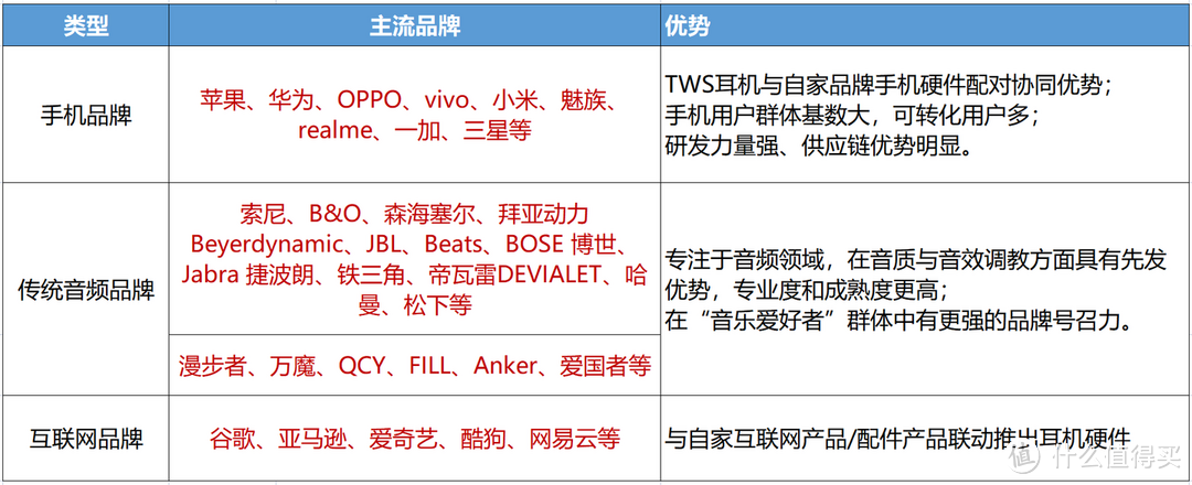 全面科普618预算1000元应该买哪款无线降噪蓝牙耳机