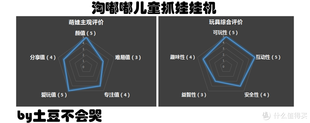 用惊喜礼包“炸裂”整个儿童节，换孩子笑容“绽放”每个仲夏夜——儿童节大礼包赏评