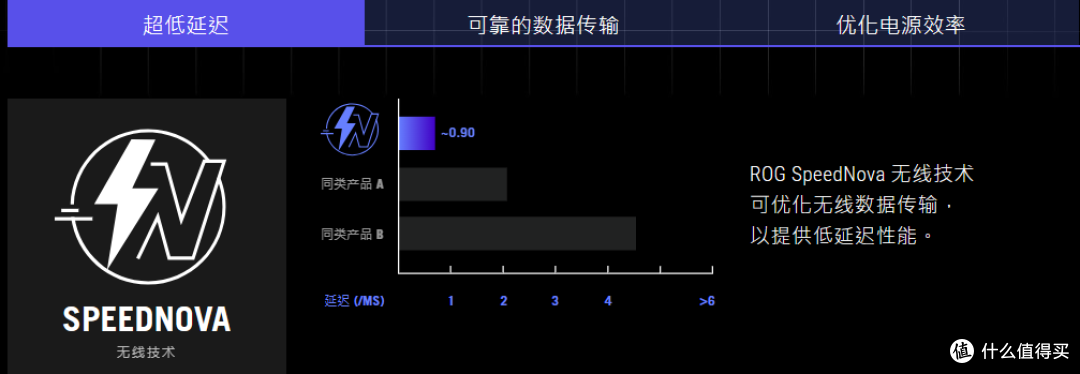 无线延迟技术
