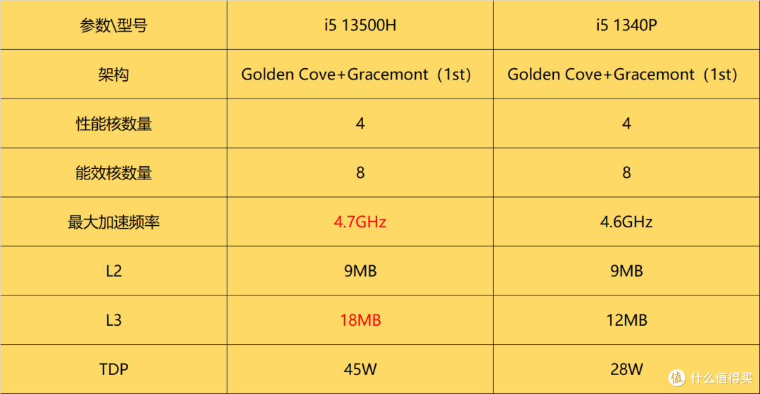入门级16英寸轻薄本对决——荣耀MagicBook X 16 Pro 2023 VS 联想笔记本小新16 横向评测