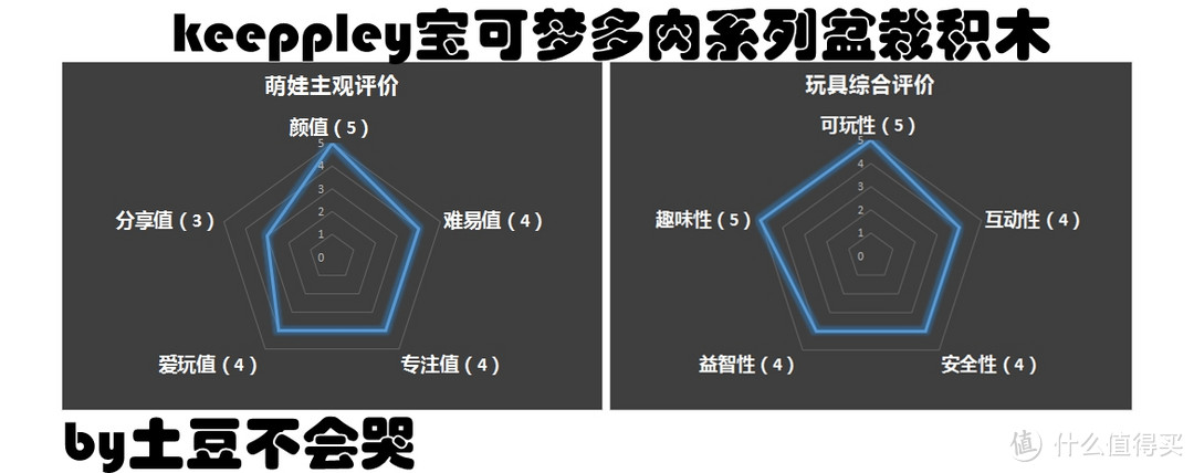 用惊喜礼包“炸裂”整个儿童节，换孩子笑容“绽放”每个仲夏夜——儿童节大礼包赏评