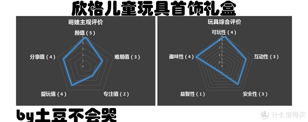 用惊喜礼包“炸裂”整个儿童节，换孩子笑容“绽放”每个仲夏夜——儿童节大礼包赏评