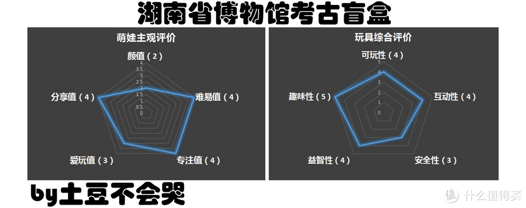 用惊喜礼包“炸裂”整个儿童节，换孩子笑容“绽放”每个仲夏夜——儿童节大礼包赏评