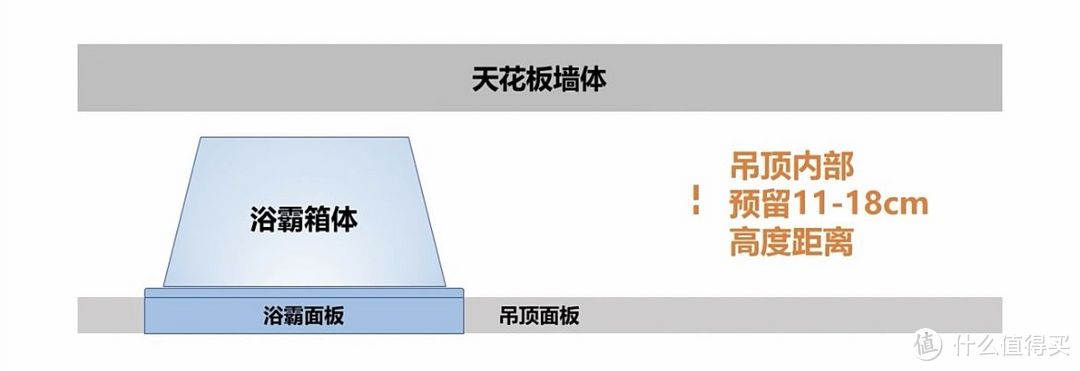 新房装修，要不要考虑浴霸？