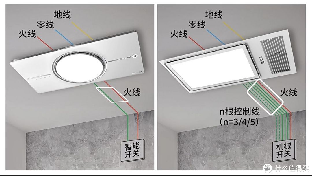 新房装修，要不要考虑浴霸？