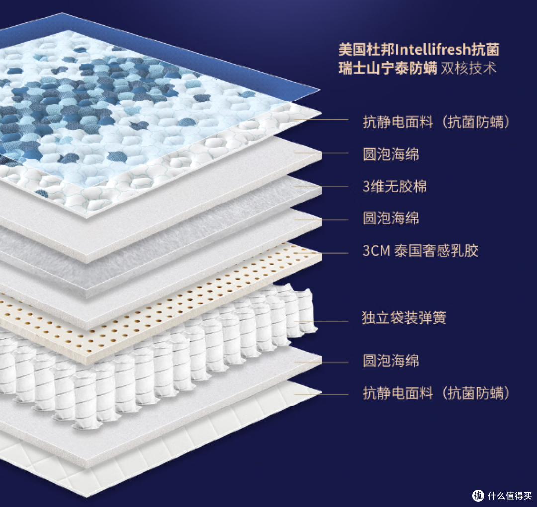 2023年618床垫优惠选购指南/国产/进口床垫/舒达、喜临门、栖作、雅兰、蓝盒子床垫如何挑选