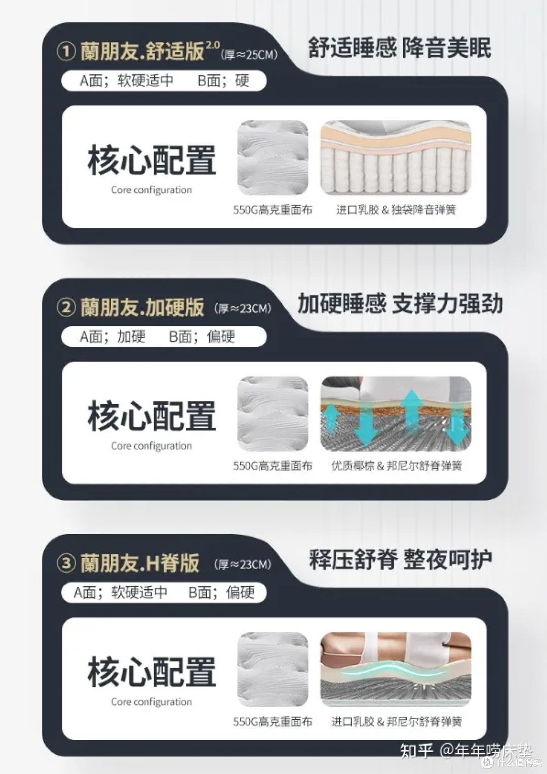 2023年618床垫优惠选购指南/国产/进口床垫/舒达、喜临门、栖作、雅兰、蓝盒子床垫如何挑选