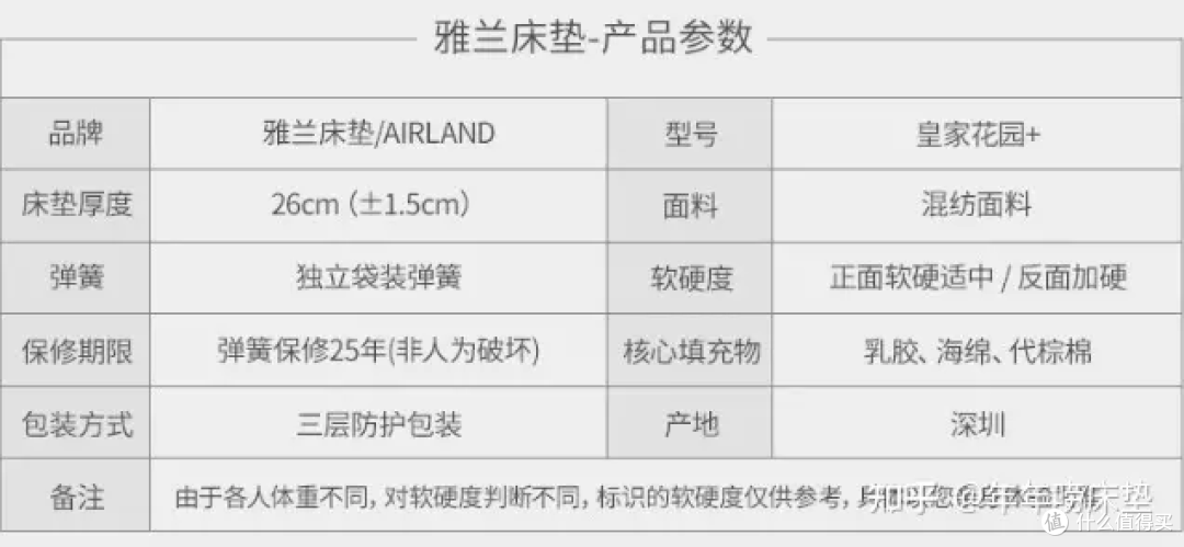 2023年618床垫优惠选购指南/国产/进口床垫/舒达、喜临门、栖作、雅兰、蓝盒子床垫如何挑选