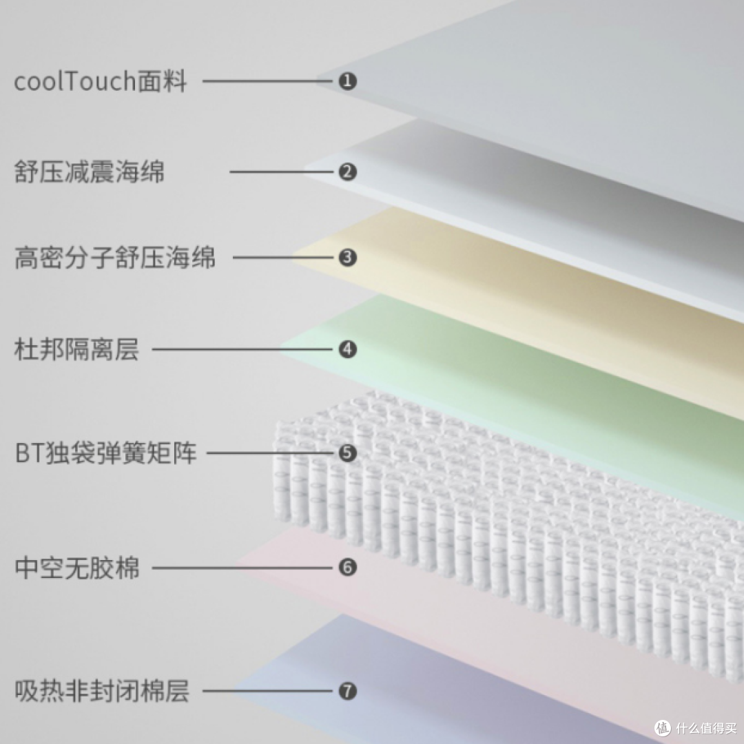 2023年618床垫优惠选购指南/国产/进口床垫/舒达、喜临门、栖作、雅兰、蓝盒子床垫如何挑选