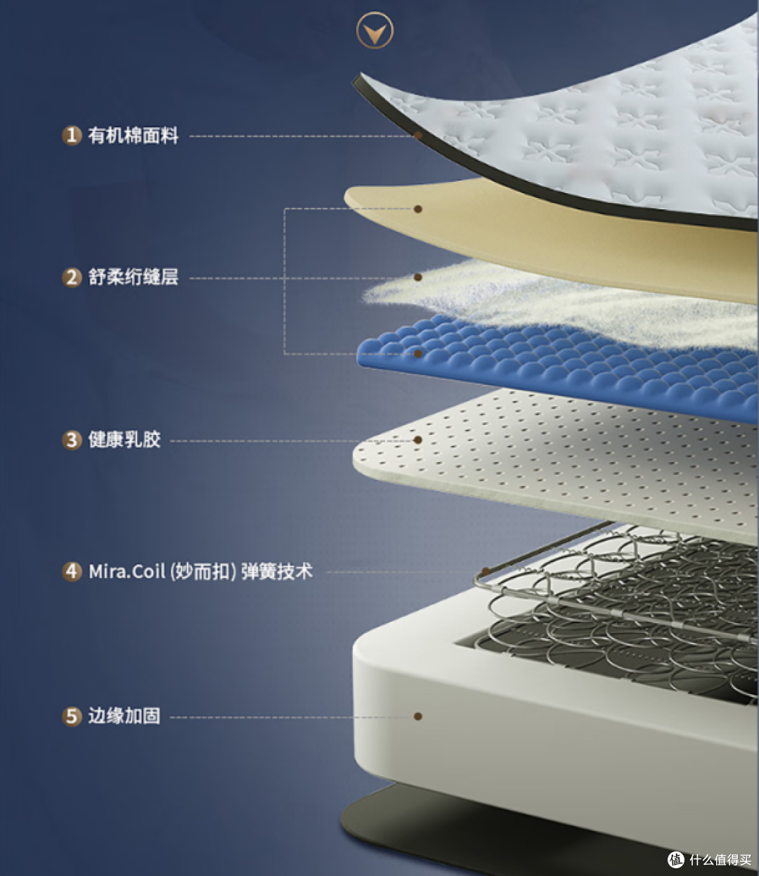 2023年618床垫优惠选购指南/国产/进口床垫/舒达、喜临门、栖作、雅兰、蓝盒子床垫如何挑选